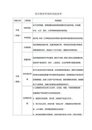 项目物资管理的风险清单.docx