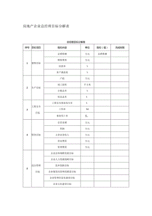 房地产企业总经理目标分解表.docx