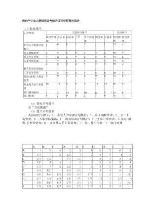 房地产企业人事部绩效考核各项指标权重的确定.docx
