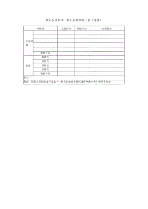 酒店投资集团一般人员考核统计表（月度）.docx