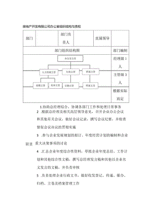 房地产开发有限公司办公室组织结构与责权.docx