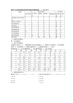 房地产企业储运部绩效考核各项指标权重的确定.docx