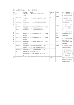 服饰公司销售部拓展业务人员工作考核标准.docx