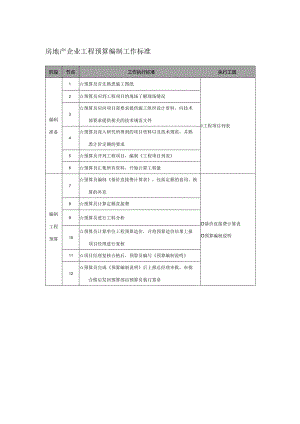 房地产企业工程预算编制工作标准.docx