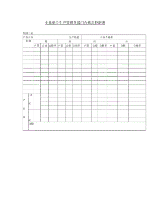 企业单位生产管理各部门合格率控制表.docx