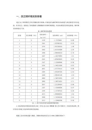 改正钢纤维实际掺量.docx
