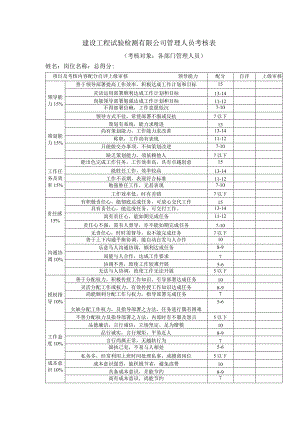 建设工程试验检测有限公司管理人员考核表.docx