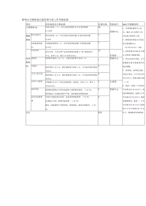 服饰公司销售部正副经理月度工作考核标准.docx