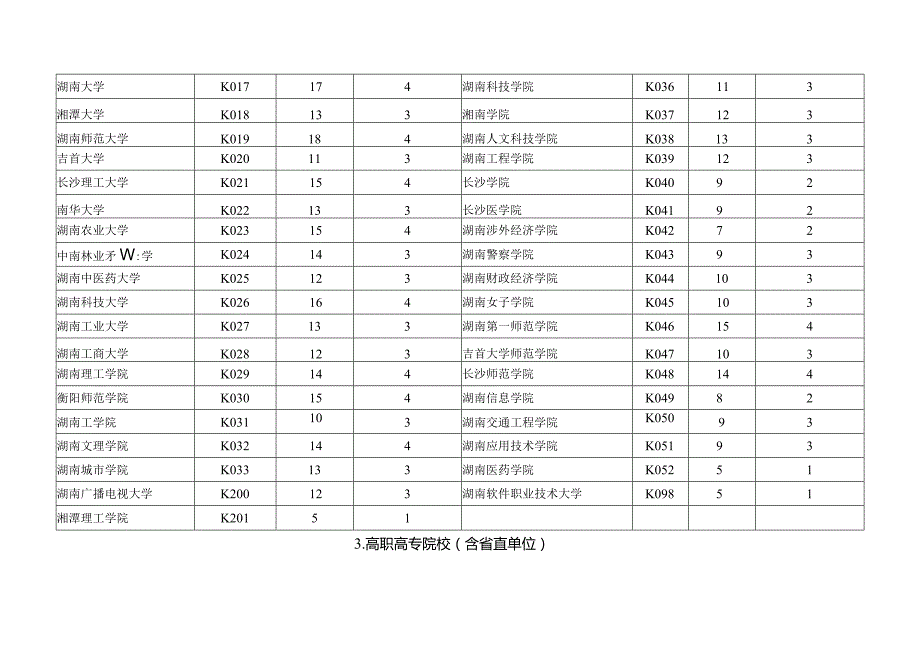 湖南省教育科学“十四五”规划2024年度资助课题申报指标与一般自筹经费课题立项指标.docx_第2页