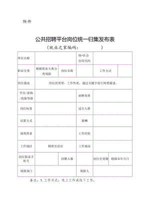公共招聘平台岗位统一归集发布表.docx
