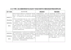 党员干部个人第二批检视学习贯彻党的创新理论、党性修养提高、联系服务群众、发挥先锋模范作用情况4个方面存在问题整改清单台账.docx