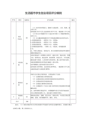 生活超市学生创业项目评分细则.docx
