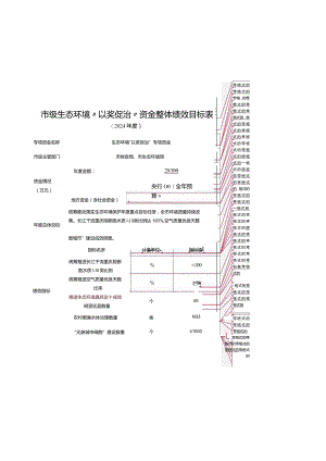市级生态环境“以奖促治”资金整体绩效目标表.docx