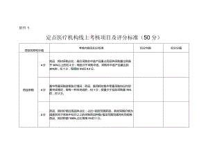 河北定点医疗机构、零售药店线上、线下考核项目及评分标准.docx