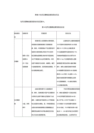 牡丹主要病虫害及防治方法.docx