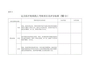 河北定点医疗机构线上考核项目及评分标准.docx
