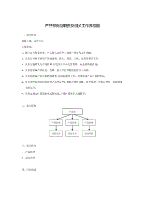 产品部岗位职责以及相关工作流程图.docx