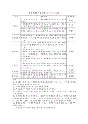 星级医师评比方案.docx