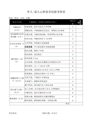 单人-成人心肺复苏技能考核表（医学专业版）.docx