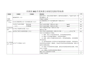 河南省2022年度炭素行业绿色发展评价标准分值.docx