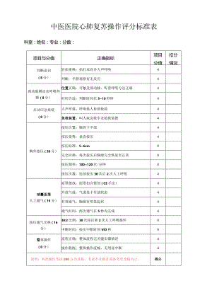 中医医院心肺复苏操作评分标准表.docx