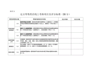 河北定点零售药店线上、线下考核项目及评分标准.docx