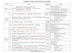医院临床护理教学质量考核标准及细则解读.docx