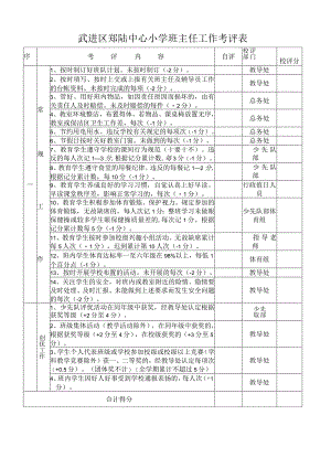 武进区郑陆中心小学班主任工作考评表.docx