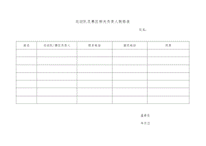 运动队及赛区相关负责人联络表.docx