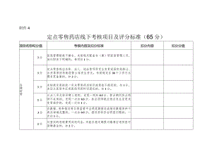 河北定点零售药店线下考核项目及评分标准.docx