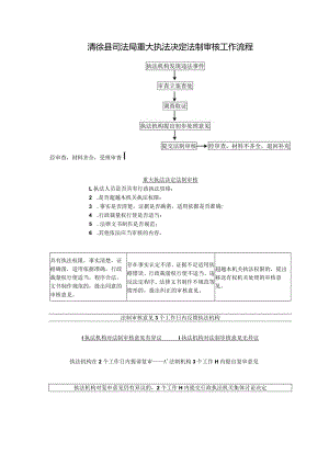 清徐县司法局重大执法决定法制审核工作流程.docx