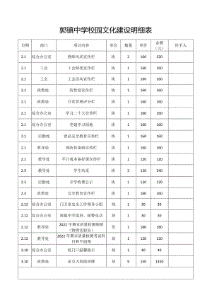 郭镇中学校园文化建设明细表.docx