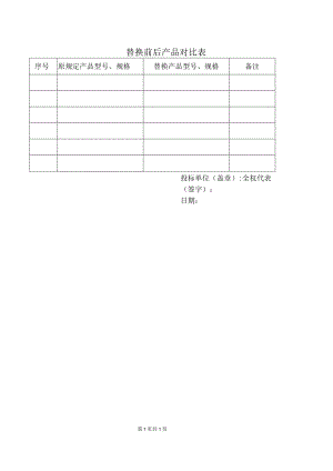 替换前后产品对比表（2023年）.docx
