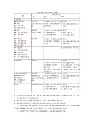 非重度献血不良反应分级评估细则.docx