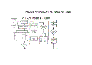 独石沟乡人民政府行政处罚简易程序流程图.docx