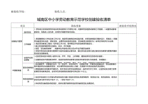 城南区中小学劳动教育示范学校创建验收清单（模板）.docx