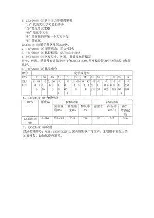 12Cr2Mo1R(H)冲击试验12Cr2Mo1R(H)执行标准.docx