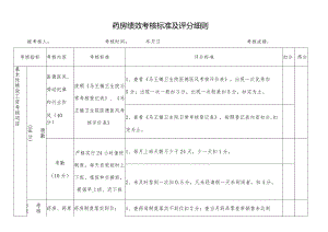 医院药房、药库绩效考核标准、考核明细.docx