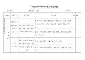 医院农合办绩效考核标准、考核明细.docx