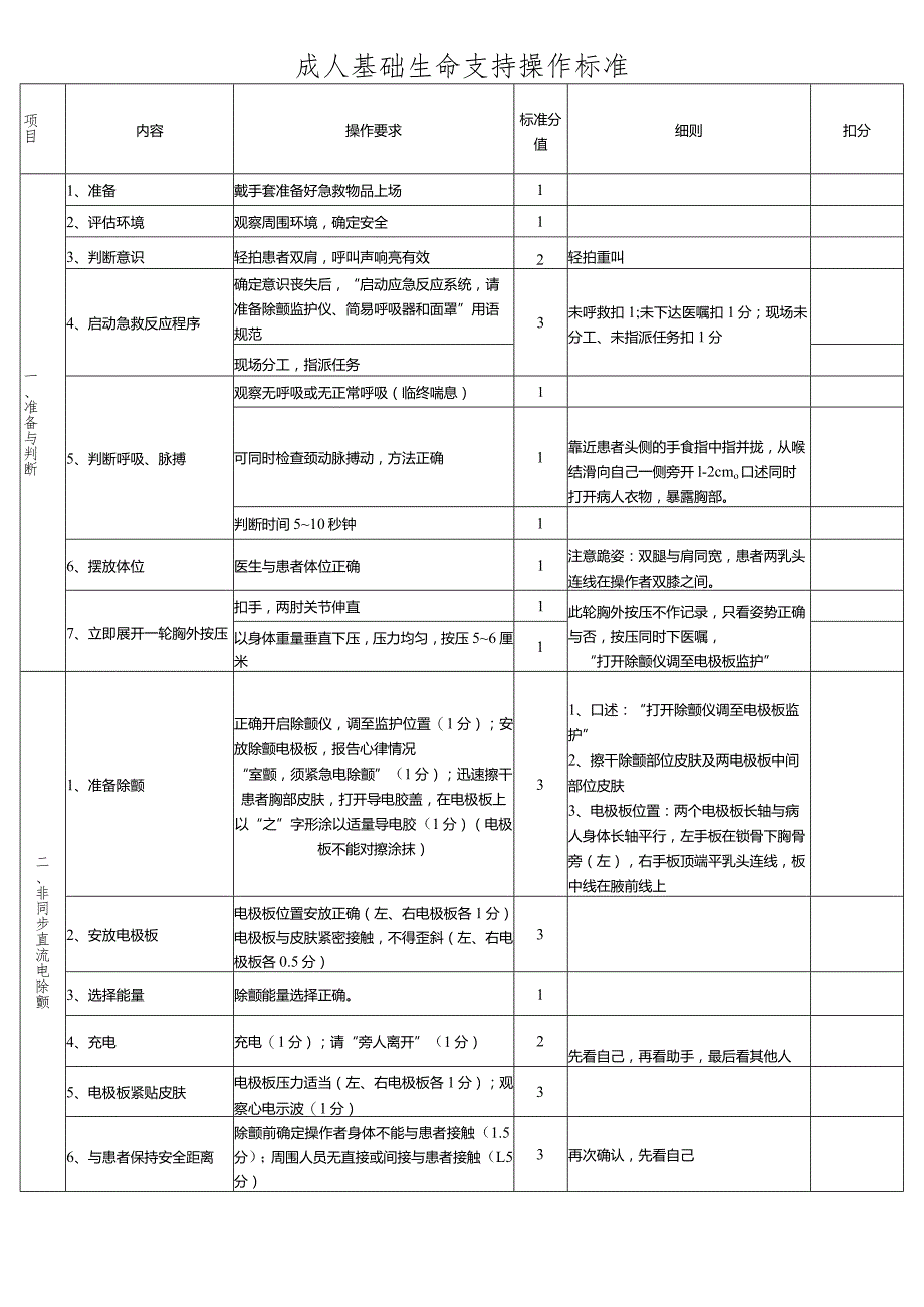 成人基础生命支持操作标准1-2-10.docx_第1页