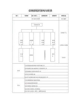 促销部组织架构与职责.docx