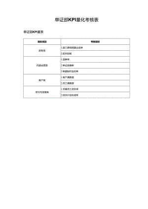单证部KPI量化考核表.docx