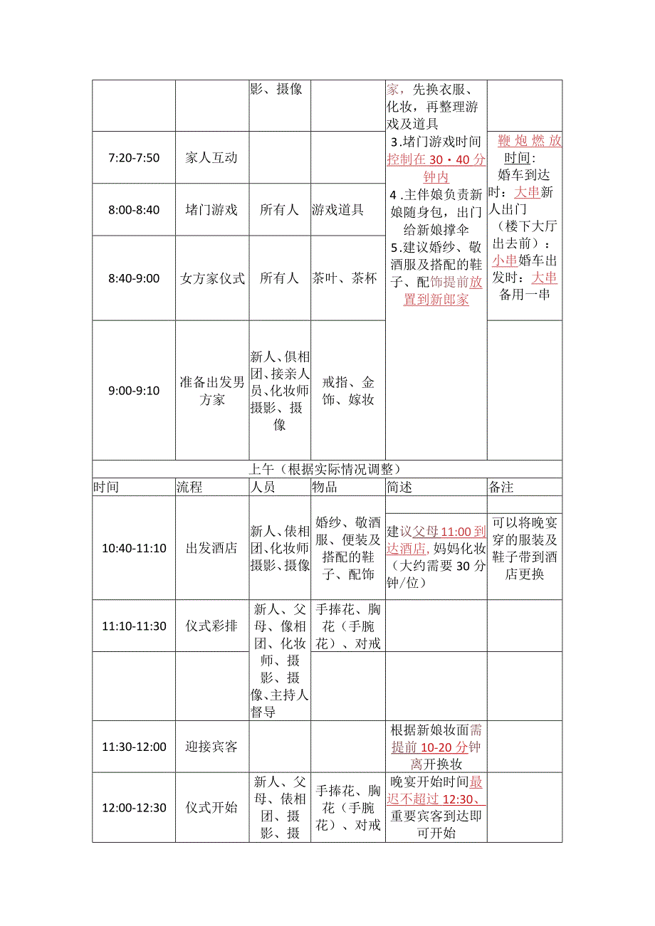 农村婚礼男女方全天流程时间规划表.docx_第2页