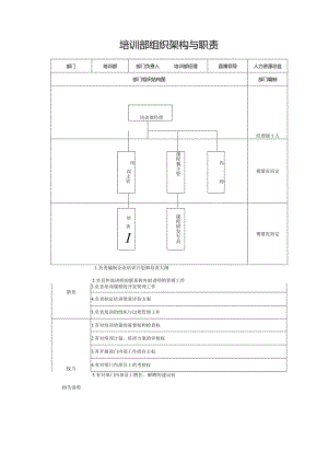 培训部组织架构与职责.docx