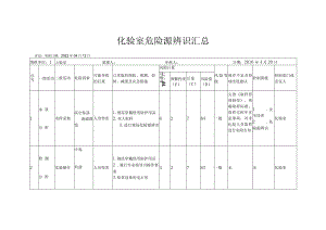 化验室危险源辨识汇总.docx