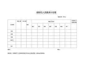 各职位人员需求计划表.docx