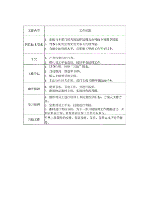 库管部各岗位指引库管部主任、库管员、入库员工作标准.docx