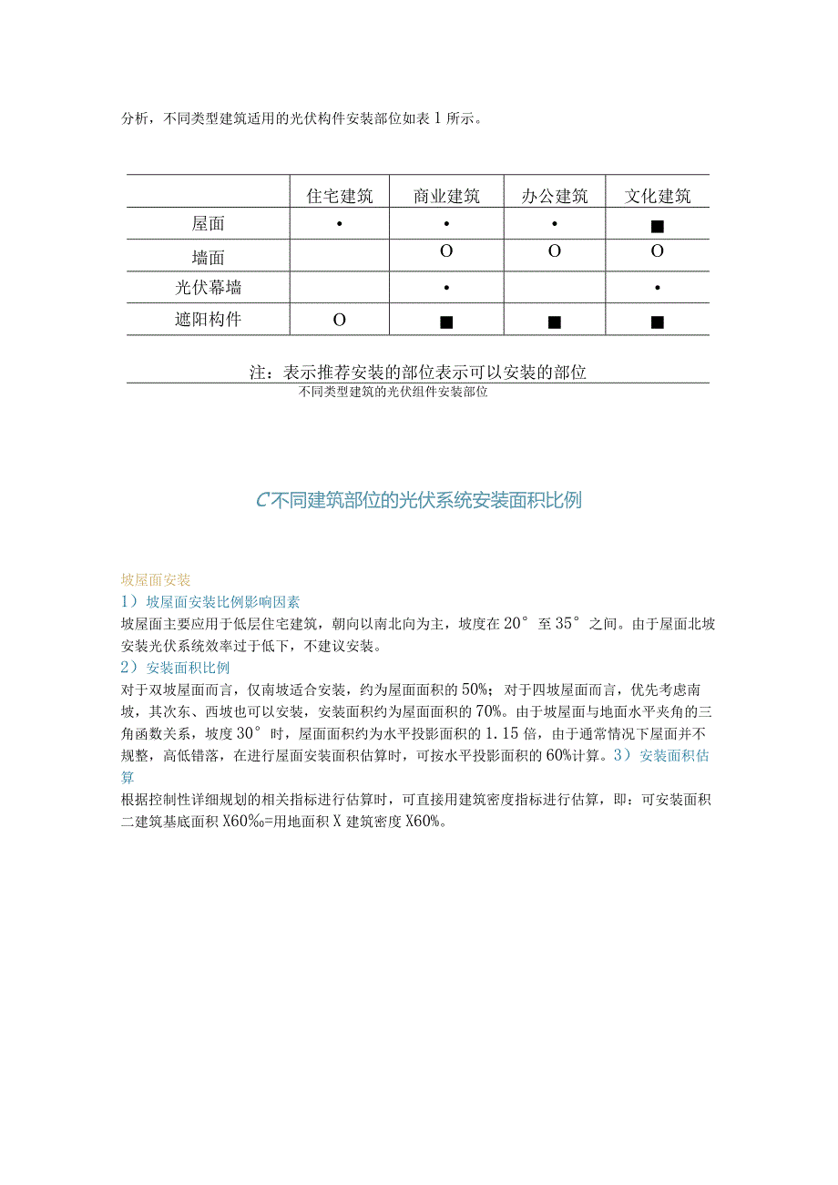 各类建筑光伏系统安装面积快速估算方法.docx_第2页
