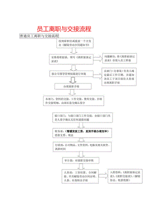 员工离职与交接流程.docx