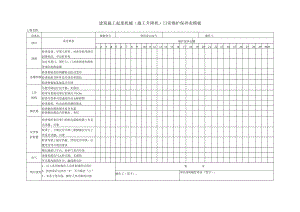 建筑施工起重机械（施工升降机）日常维护保养表模板.docx